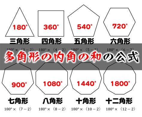 正六角形 角度|多角形（四角形・五角形・六角形・・・）の内角の和。